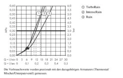 Hansgrohe Croma Select S - Vario Doucheset Met Thermostaat, 3jet, Douchestang 900 Mm, Wit/chroom 27014400 8 Hansgrohe Croma Select S - Vario Doucheset Met Thermostaat, 3jet, Douchestang 900 Mm, Wit/chroom 27014400 -Thuis-Badkamer 90afea28df731ba9e7cdcb3a
