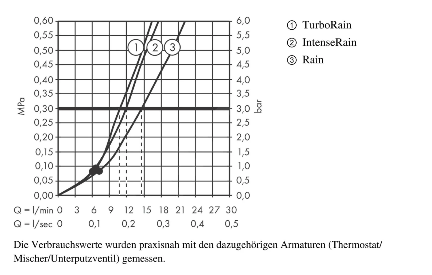 Hansgrohe Croma Select S - Vario Doucheset Met Thermostaat, 3jet, Douchestang 900 Mm, Wit/chroom 27014400 3 Hansgrohe Croma Select S - Vario Doucheset Met Thermostaat, 3jet, Douchestang 900 Mm, Wit/chroom 27014400 - Afbeelding 3