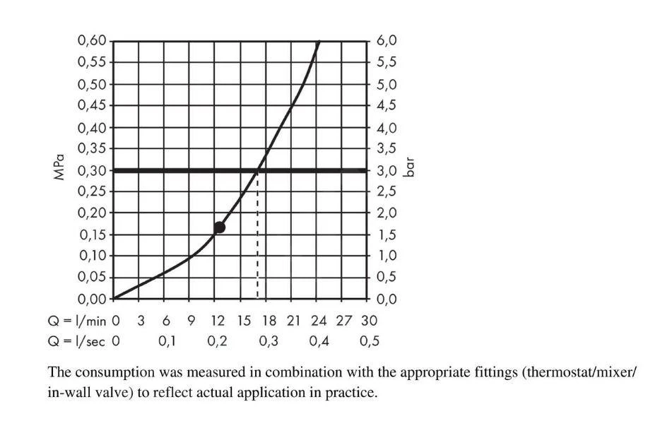 Hansgrohe Raindance E - Doucheset 300 Met Inbouwthermostaat, Zwart 27918670 13 Hansgrohe Raindance E - Doucheset 300 Met Inbouwthermostaat, Zwart 27918670 - Afbeelding 13