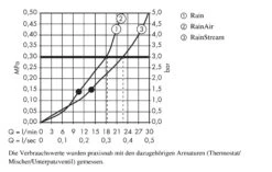Hansgrohe Raindance Select E - Hoofddouche 300 Mm 3jet Douchearm 390 Mm, Wit/chroom 26468400 -Thuis-Badkamer 969cbd8817dff12c9c566b4c