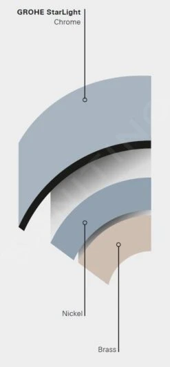 Grohe Tempesta - Plafond Douchearm 186 Mm, Chroom 27559000 -Thuis-Badkamer PHOTO 488