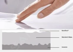 Geberit Citterio - Wandcloset, Rimfree, KeraTect, Wit 500.510.01.1 -Thuis-Badkamer PHOTO 565