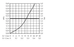 Hansgrohe Metropol - Opbouw Douchekraan, Chroom 74560000 -Thuis-Badkamer a33037975043c1955dd76aeb
