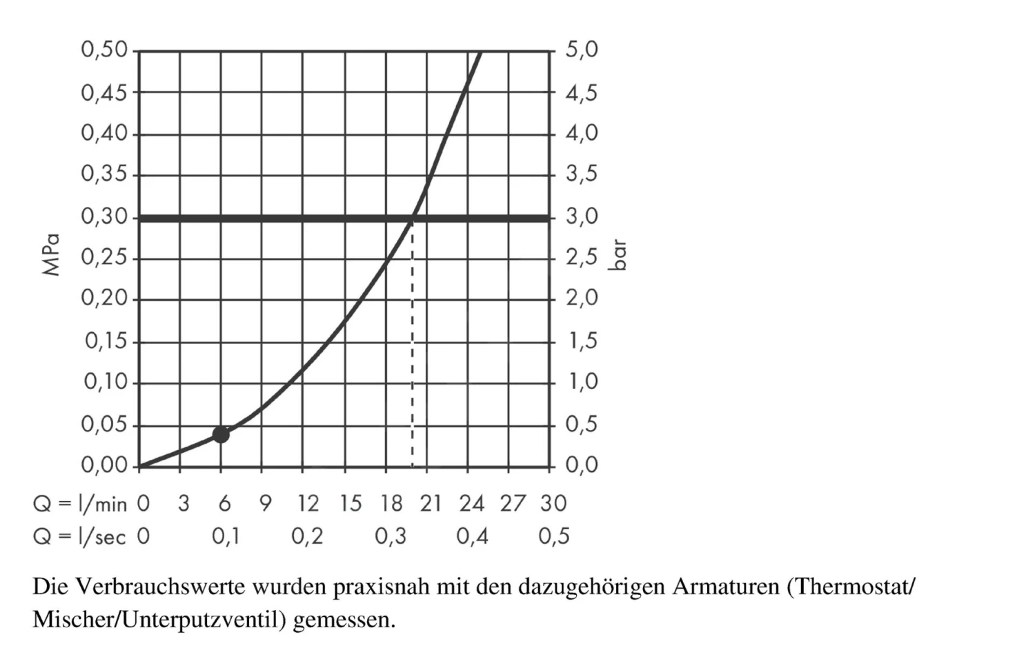 Hansgrohe Crometta 160 - Hoofddouche, 100 Mm, 1jet, Wit/chroom 26577400 3 Hansgrohe Crometta 160 - Hoofddouche, 100 Mm, 1jet, Wit/chroom 26577400 - Afbeelding 3