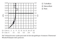 Hansgrohe Croma Select E - Vario Glijstangset EcoSmart 9l/min, 0,90 M, Wit/chroom 26593400 -Thuis-Badkamer a9a9ff66f29da6f7f5522f75