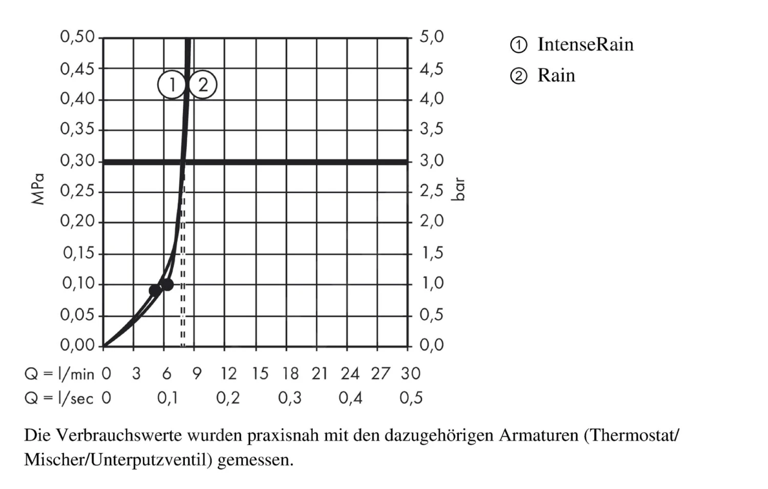 Hansgrohe Croma Select S - Hoofddouche 108 2jet EcoSmart 9l/min, Chroom 26523000 3 Hansgrohe Croma Select S - Hoofddouche 108 2jet EcoSmart 9l/min, Chroom 26523000 - Afbeelding 3