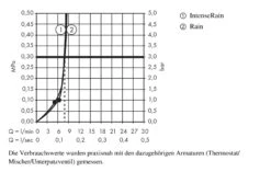 Hansgrohe Croma Select E - Hoofddouche 180, 2jet EcoSmart 9l/min, Chroom 26528000 -Thuis-Badkamer a9dc2c98150dc800998f60b4