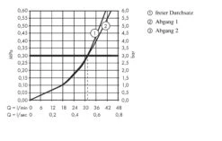 Hansgrohe Ecostat S - Afdekset Voor Thermostaat Voor 2 Functie, Chroom 15758000 5 Hansgrohe Ecostat S - Afdekset Voor Thermostaat Voor 2 Functie, Chroom 15758000 -Thuis-Badkamer b286ca401b5be5e0beb9e6c3