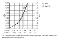 Axor Douche Programma - Hoofddouche 240 Mm 2jet, Plafondbevestiging, Design Front, Chroom 26022000 -Thuis-Badkamer b3078950163f87ff78badaf8