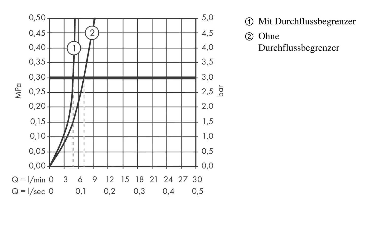 Hansgrohe Talis E - Wastafelkraan Met Afvoergarnituur, Mat Wit 71716700 3 Hansgrohe Talis E - Wastafelkraan Met Afvoergarnituur, Mat Wit 71716700 - Afbeelding 3