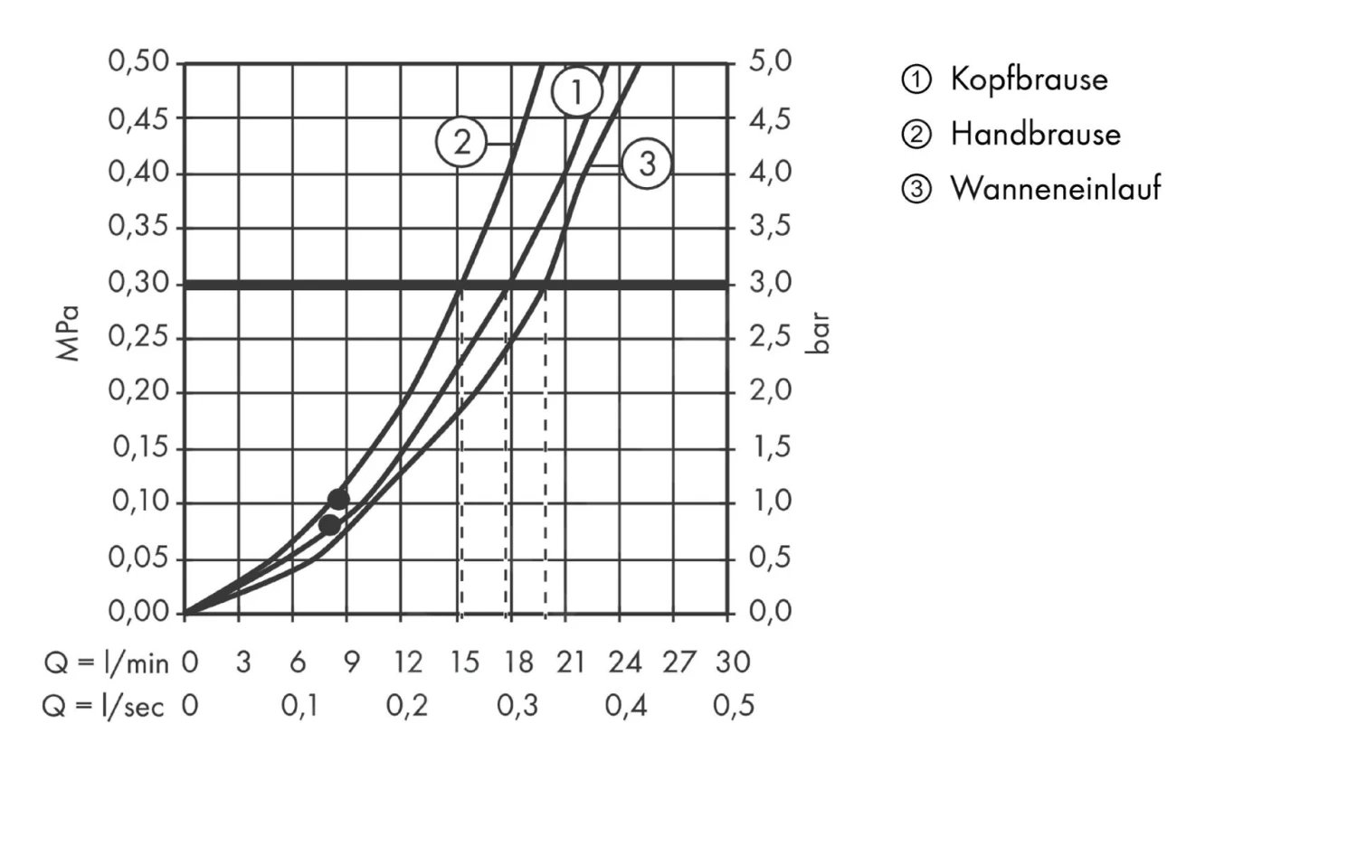 Hansgrohe Croma Select S - Thermostatische Badkraan Showerpipe 180 Met Accessoires, 2jet, Wit/chroom 27351400 4 Hansgrohe Croma Select S - Thermostatische Badkraan Showerpipe 180 Met Accessoires, 2jet, Wit/chroom 27351400 - Afbeelding 4