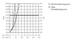 Hansgrohe Talis E - Wastafelkraan 80 CoolStart Met Afvoergarnituur Met Een Trekstang, Chroom 71703000 -Thuis-Badkamer c9b0fdde52d83e517362ecce 1