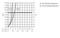 Hansgrohe Logis - Fonteinkraan, Chroom 71120000 -Thuis-Badkamer cb3997935c5e4a25905f528e