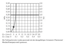 Hansgrohe Crometta 85 - Hoofddouche, Green 6 L/min, Chroom 28423000 -Thuis-Badkamer cf426ebf92c2587bd0d8ba02