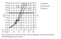 Hansgrohe Raindance Select S - Handdouche 150, 3jet, Chroom 28587000 -Thuis-Badkamer d3f7f88c78a2bceae9c5e340