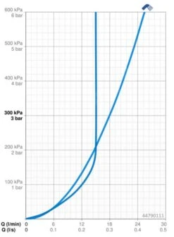 Hansa Basicjet - Set Douchekop, 1jet, Doucheslang En Douchestang Met Planchet, Chroom 44790111 -Thuis-Badkamer d4f56d8d244494c08f3fa48c