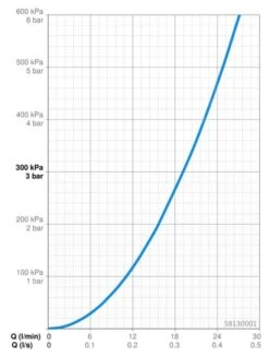 Hansa Unita - Thermostatische Douchekraan, Chroom 58130001 -Thuis-Badkamer d7bdab3653b074bb6f589d92