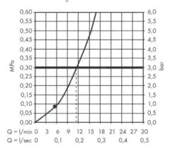 Hansgrohe Pulsify - Hoofddouche 105, 1jet, Mat Zwart 24130670 -Thuis-Badkamer daa1a96a30adc44c8df46cc0