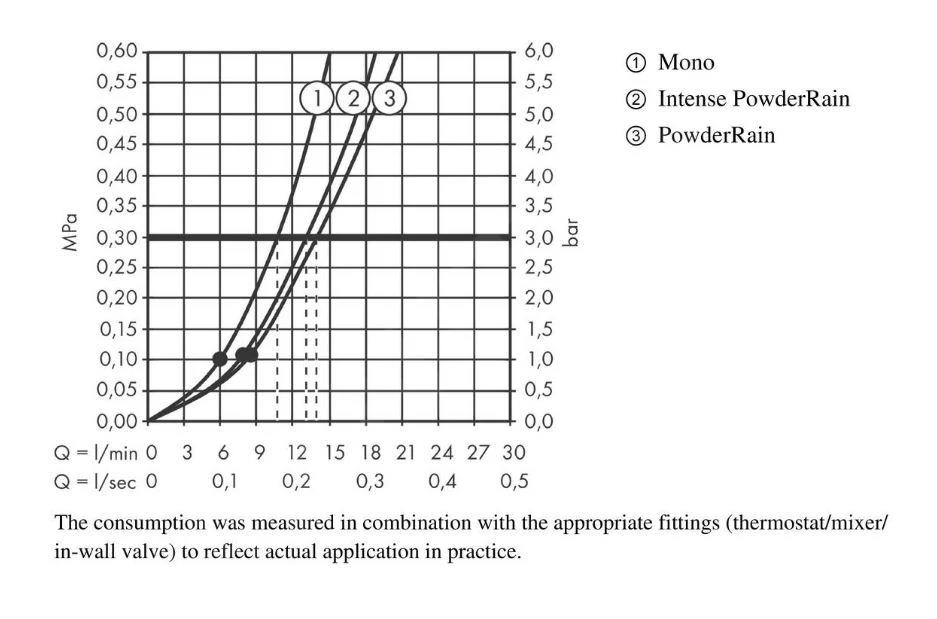 Hansgrohe Raindance E - Doucheset 300 Met Inbouwthermostaat, Zwart 27918670 14 Hansgrohe Raindance E - Doucheset 300 Met Inbouwthermostaat, Zwart 27918670 - Afbeelding 14