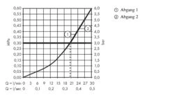 Hansgrohe Shower Select - Inbouw Mengkraan Met 2 Stopkranen Voor 2 Douchefunctie, Chroom 15768000 -Thuis-Badkamer e3d2b42f52e30c39e0d68246