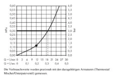 Hansgrohe Raindance E - Hoofddouche E 300 Met Douchearm, 1jet, Chroom 26238000 -Thuis-Badkamer e624870b67af0f78f0dc3858