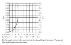 Hansgrohe Rainfinity - Handdouche, 1jet, EcoSmart, Chroom 26867000 -Thuis-Badkamer e654081c355df065b080787c