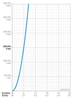 Hansa Electra - Elektronische Wastafelkraan, Batterijvoeding, Chroom 64442219 -Thuis-Badkamer e7f59841e4c4620a70fad6c2