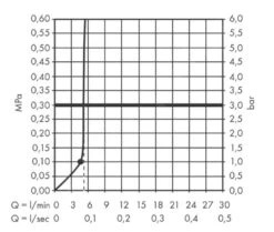 Hansgrohe Pulsify - Hoofddouche 105, 1jet, EcoSmart, Mat Wit 24132700 -Thuis-Badkamer ec37890621cbaf7252c63ff7 1